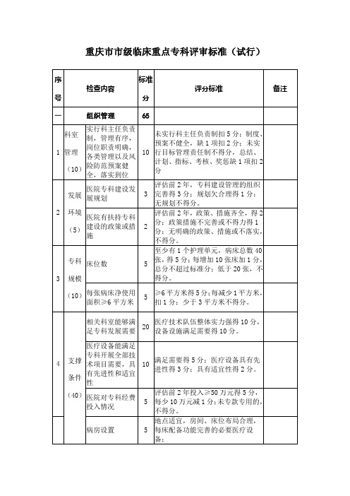重庆市市级临床重点专科评审标准(试行)