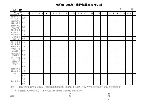 喷粉线设备维护保养记录表确定版2012.9.11