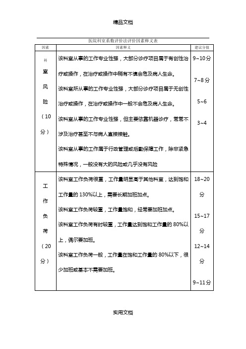 医院科室系数评价法评价因素释义表