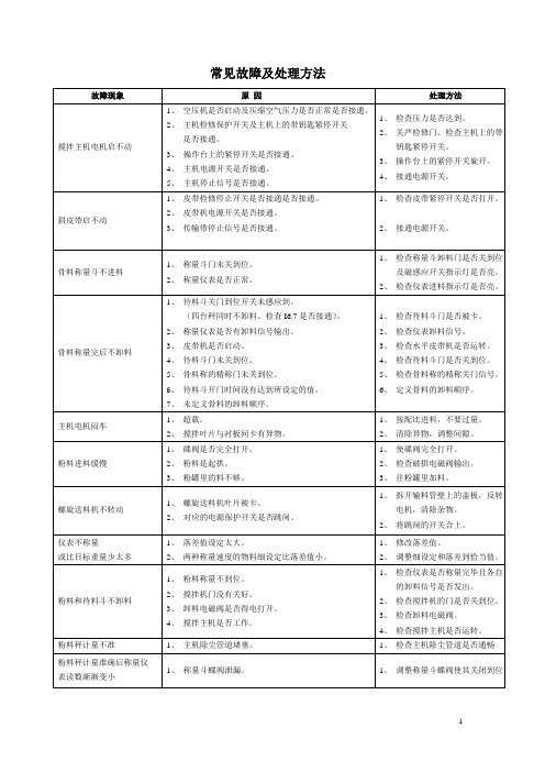 搅拌站故障汇总