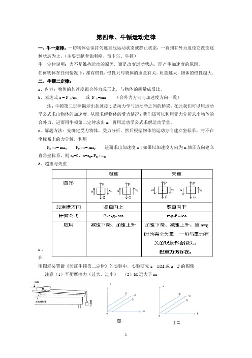 牛顿运动定律知识点总结