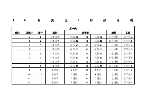 强分组对阵图模板强排位赛对阵图模板