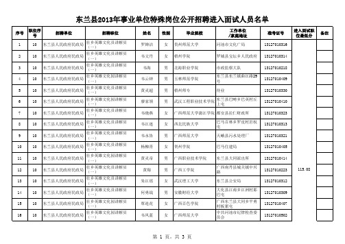 进入面试人员名单(东兰)xls
