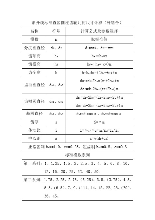 渐开线标准直齿圆柱齿轮几何尺寸计算[1]
