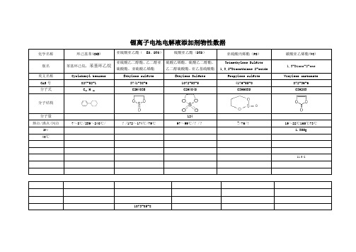 锂离子电池电解液添加剂物性数据