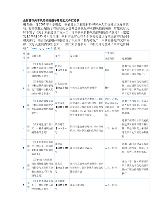 浙江省 工程造价 全省各市关于风险控制指导意见的文件汇总表