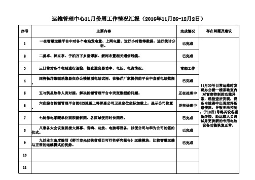 每周工作汇报报表模板(12月第1周)