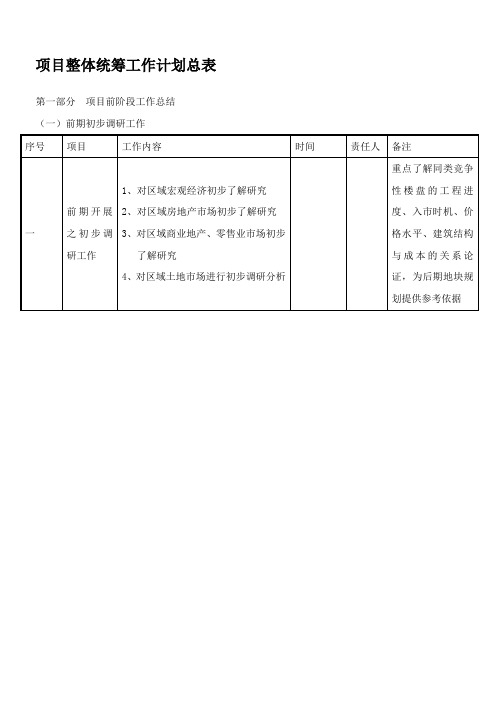 项目统筹工作时间表