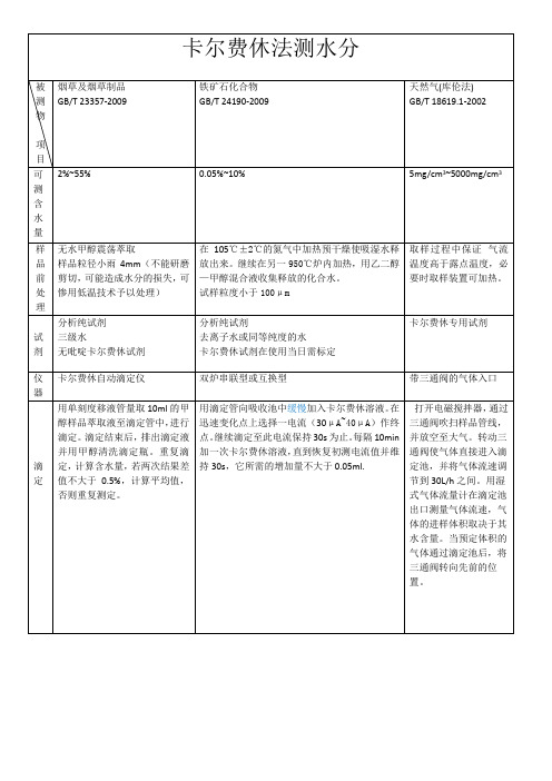 卡尔费休法测水分