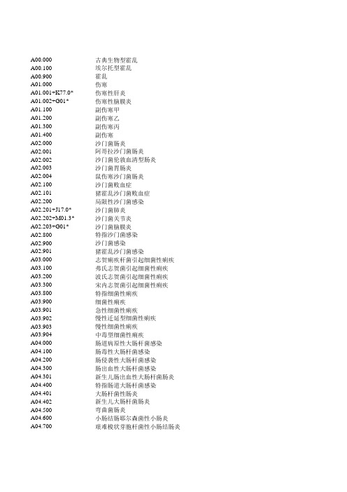 全国版ICD-10诊断编码