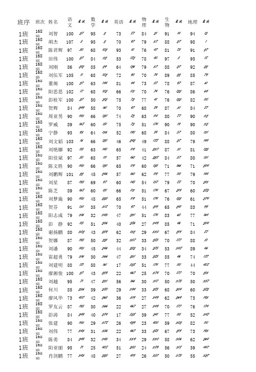 168届2006年上学期第一次月考初二成绩表