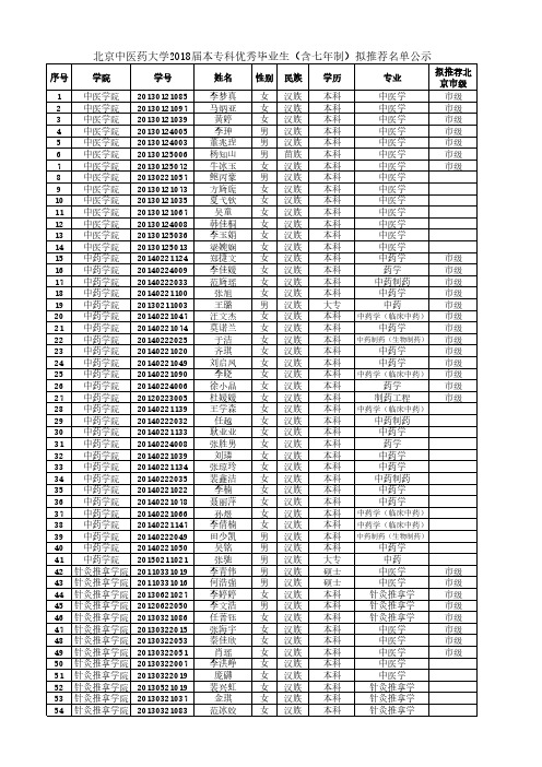 北京中医药大学2018届本专科优秀毕业生(含七年制)拟推荐