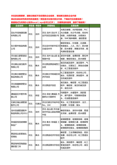 新版河北省管道接头工商企业公司商家名录名单大全40家
