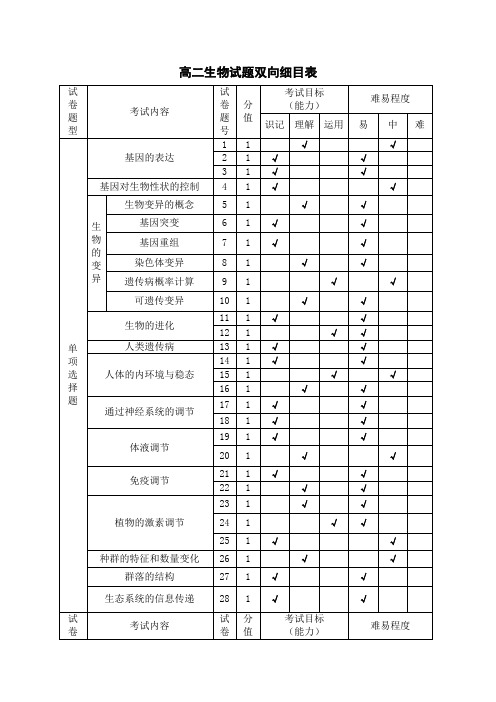 高二生物双向细目表