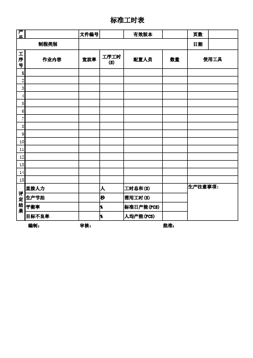 标准工时模板