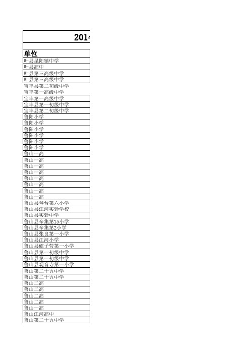 2014年平顶山市综合实践活动获奖名单