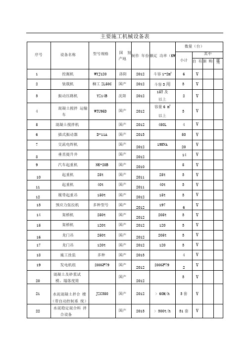 道路工程施工机械表