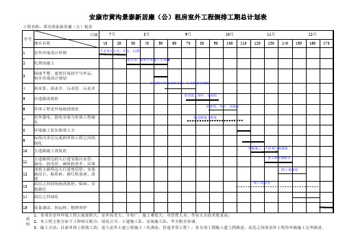 室外工程倒排工期计划表 