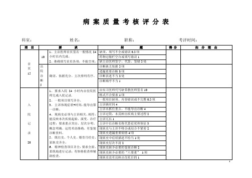 病 案 质 量 考 核 评 分 表