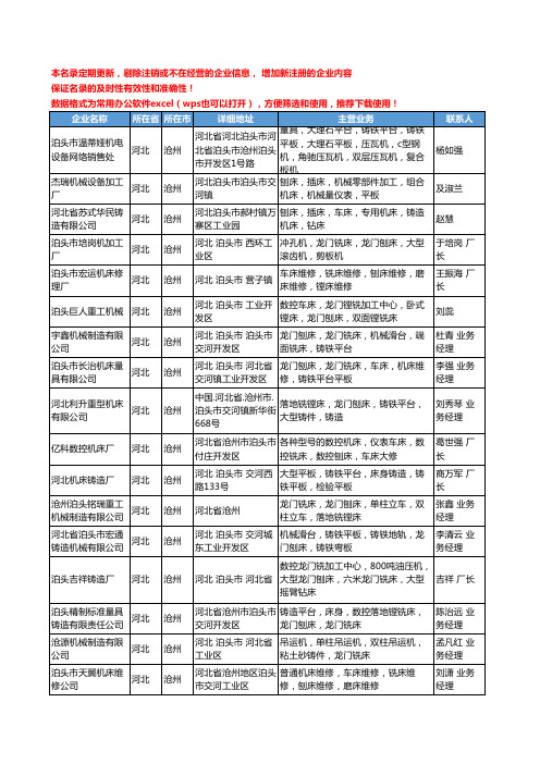 2020新版河北省沧州刨床工商企业公司名录名单黄页大全57家