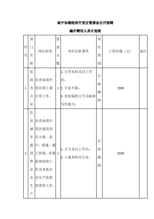 南宁仙葫经济开发区管委会公开招聘