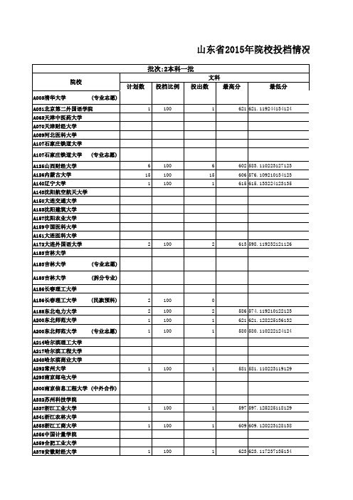 山东省2015本科一批征集志愿投档表
