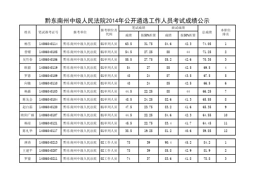 黔东南州中级人民法院2014年公开遴选工作人员考试成绩公示
