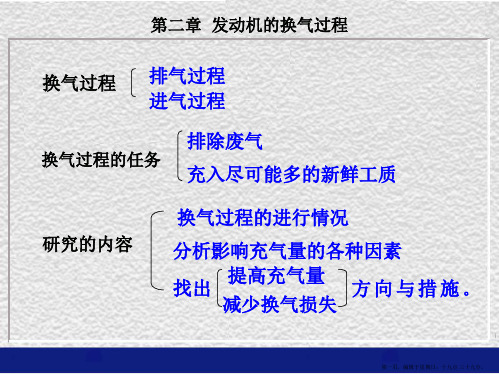 发动机原理2发动机的换气过程end