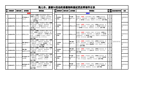 狗儿车、嘉陵70发动机排量物料描述更改零部件目录