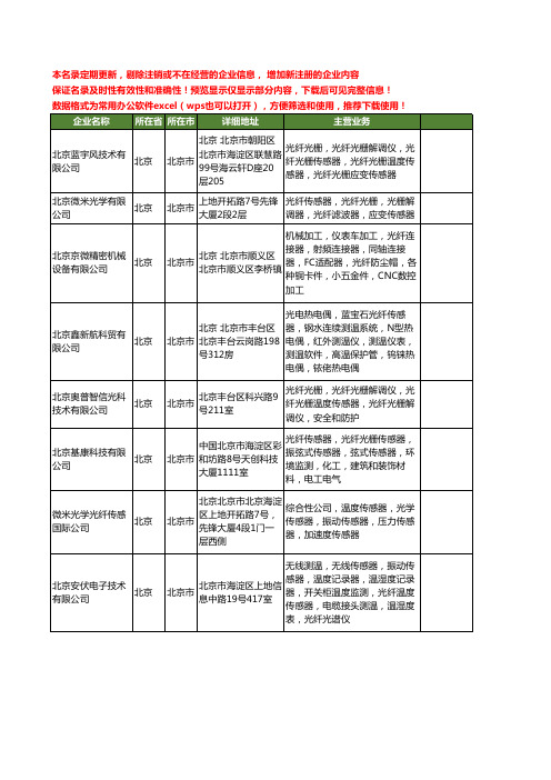 新版北京市光纤传感器工商企业公司商家名录名单联系方式大全61家