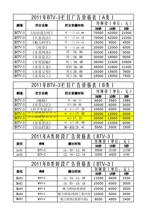 BTV科教-2011广告价格