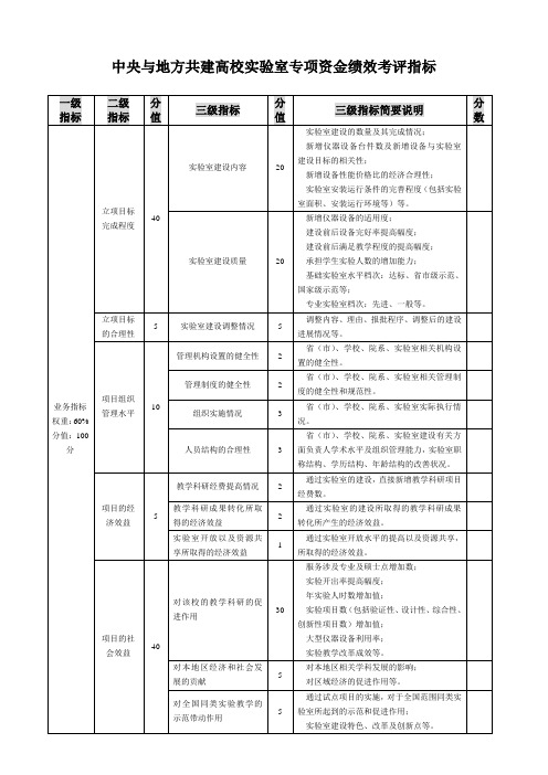 中央与地方共建高校实验室专项资金绩效考评指标