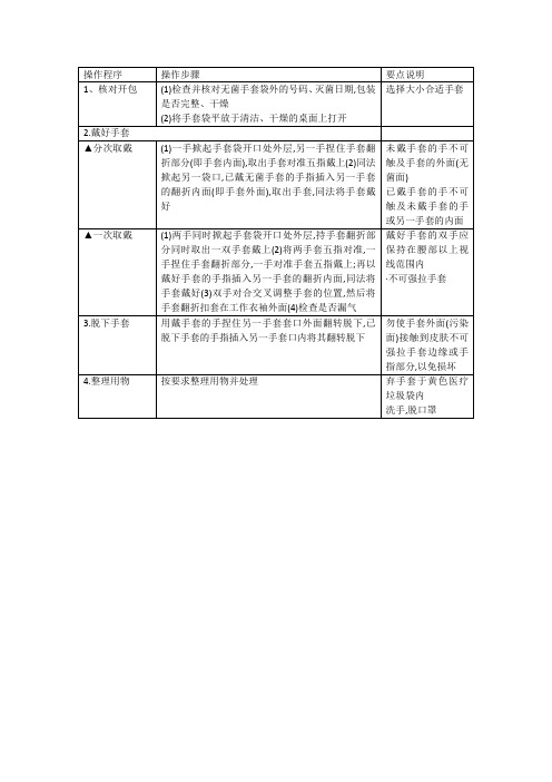 护理操作戴脱无菌手套法