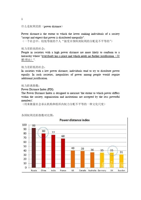 power distance