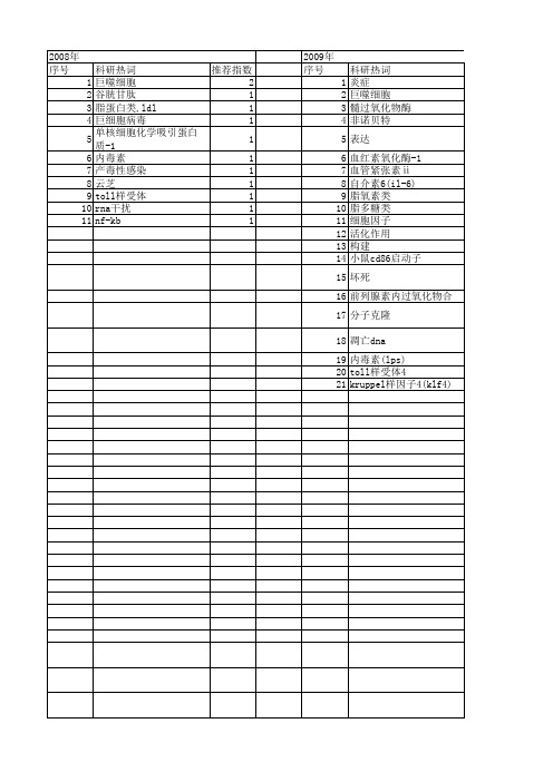 【国家自然科学基金】_raw264.7细胞株_基金支持热词逐年推荐_【万方软件创新助手】_20140803