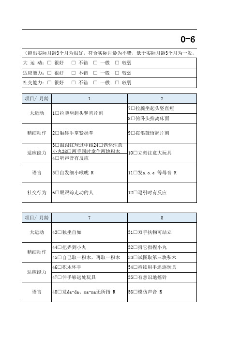 0-6 岁小儿神经心理发育商测评表