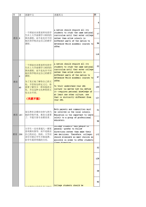 新GRE_ISSUE题库分类(新老对比)改