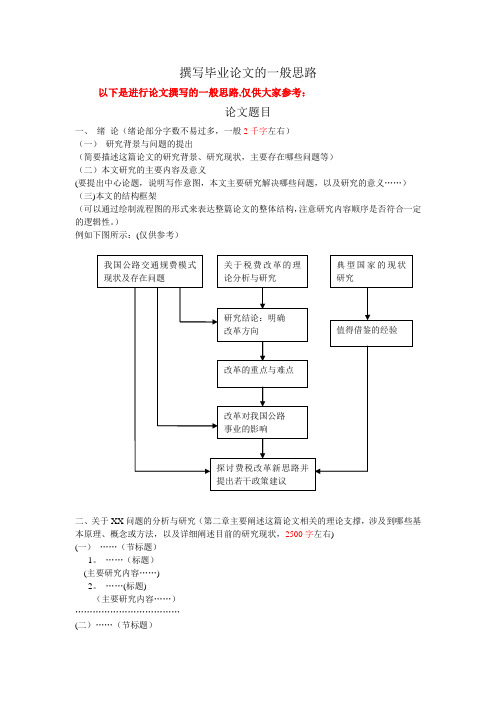 毕业论文撰写思路