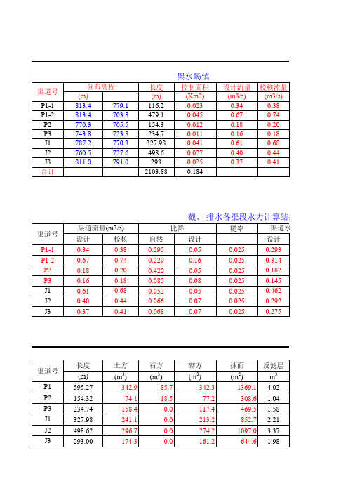 排水沟设计计算表(新)