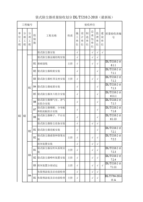 全套最新袋式除尘器质量验收表检验批DL T5210.2-2018