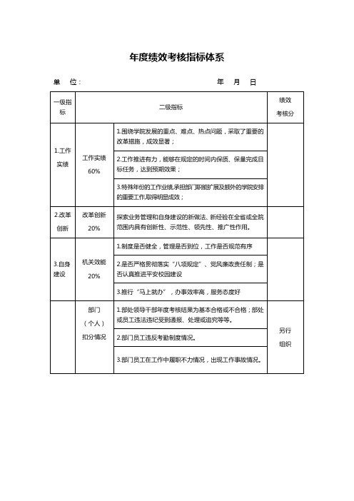 年度绩效考核指标体系