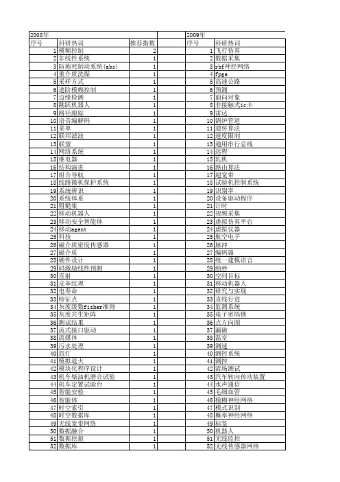 【微计算机信息】_结构试验_期刊发文热词逐年推荐_20140724