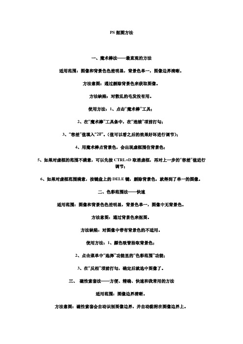 最新ps操作大全讲课稿