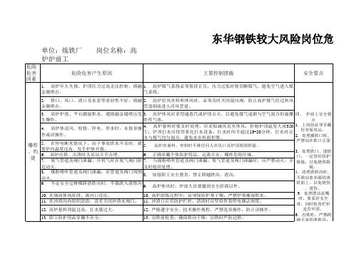 东华钢铁较大风险岗位危险源辩识及风险评价表