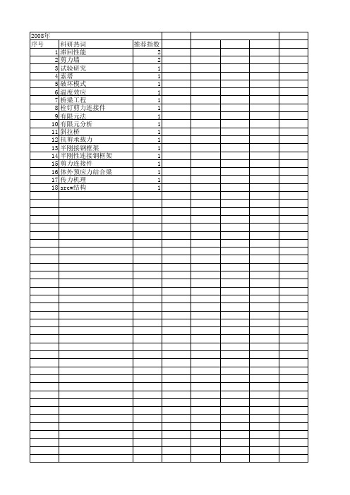 【国家自然科学基金】_剪力钉_基金支持热词逐年推荐_【万方软件创新助手】_20140731