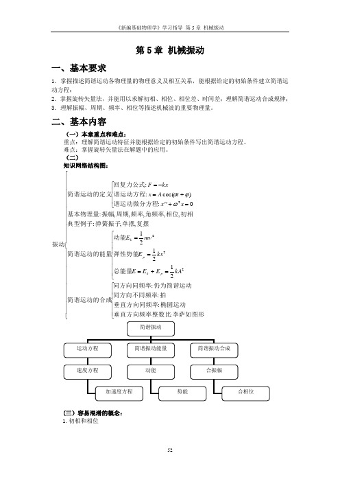 大学物理 机械振动 框架图和解题方法