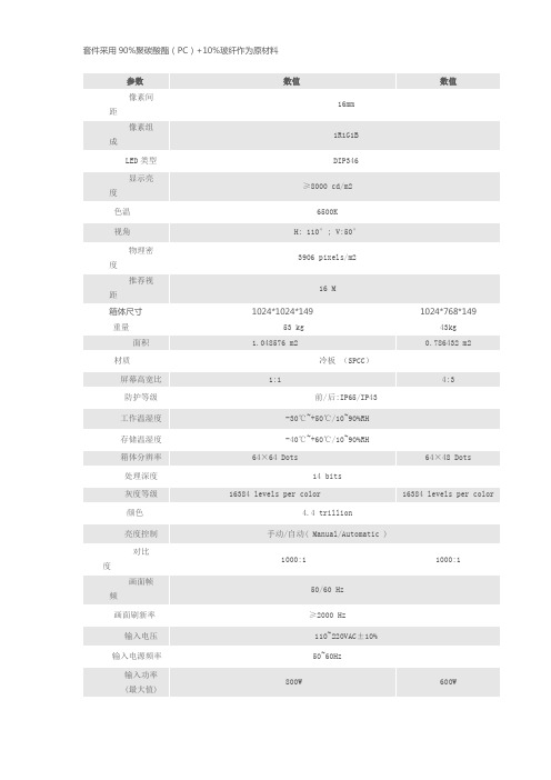 洲明 利亚德显示屏参数