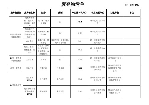 废弃物清单
