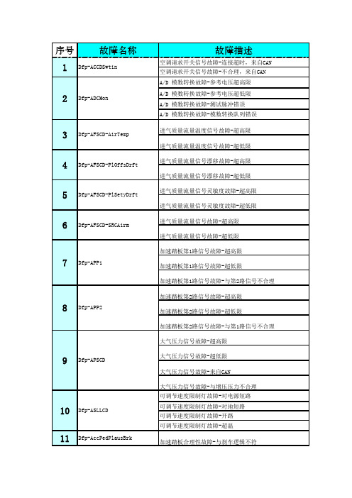 Bosch_中文故障码与故障闪码 博士