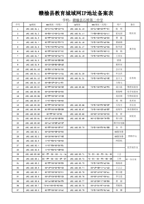 ip登记表